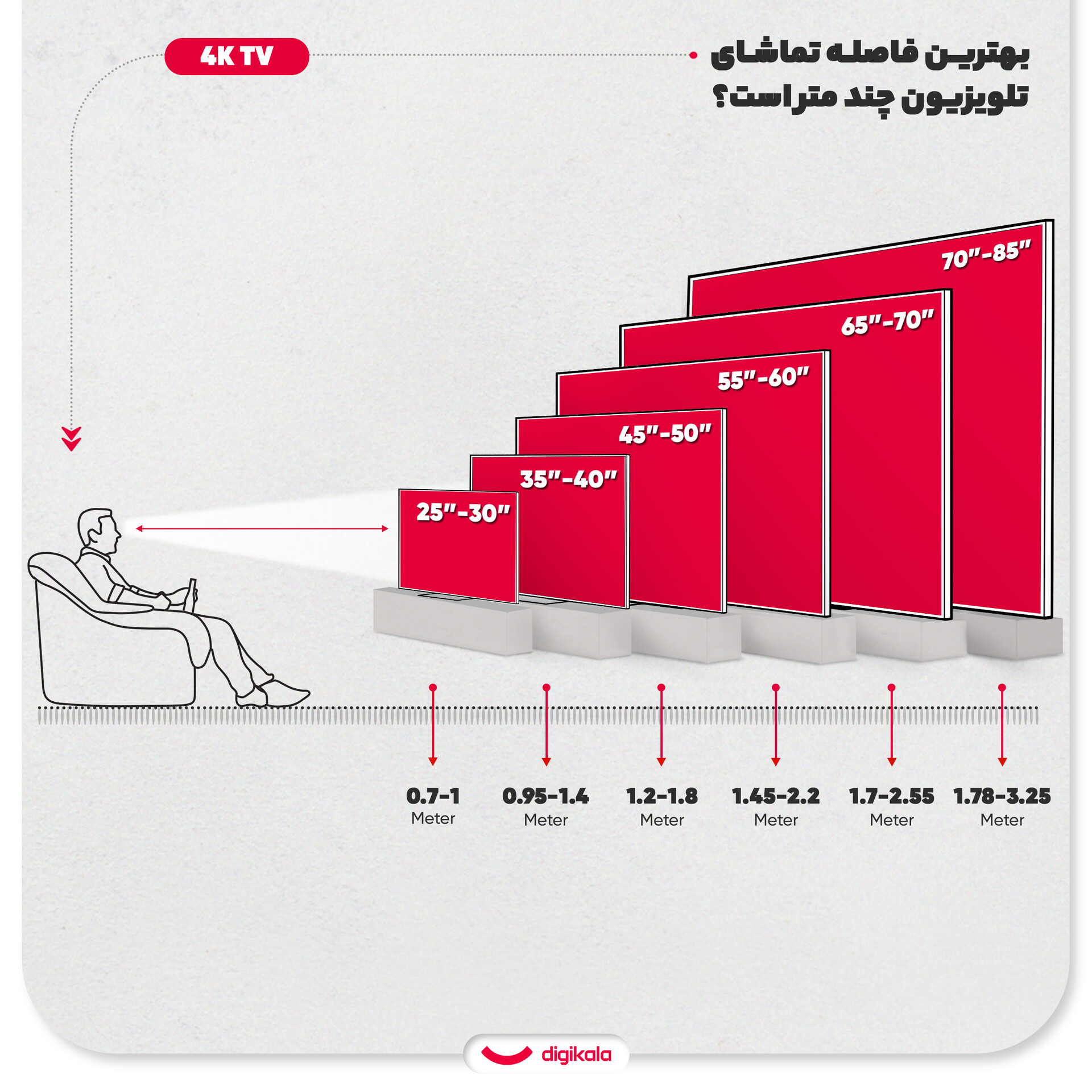 تلویزیون 55 اینچ ال ای دی هوشمند دوو مدل 55DM4000 — بندانگشتی 4